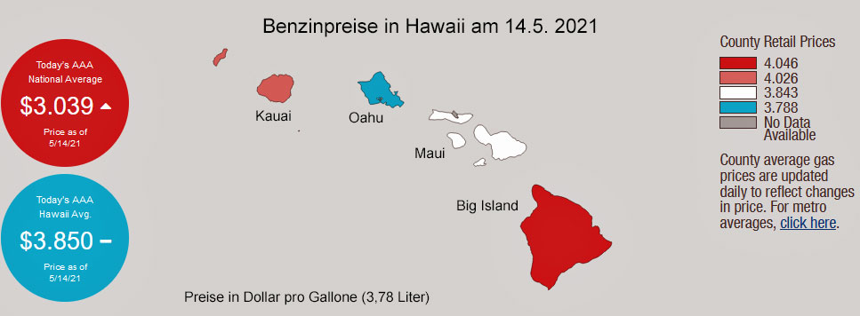 Benzinpreise auf den einzelnen Inseln von Hawaii
