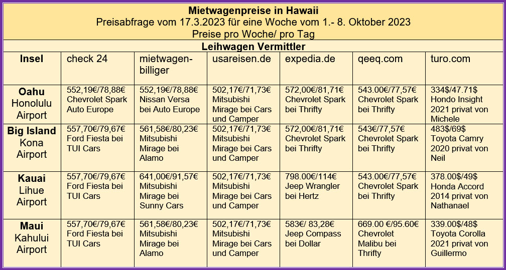 Mietwagenpreise Hawaii 2023